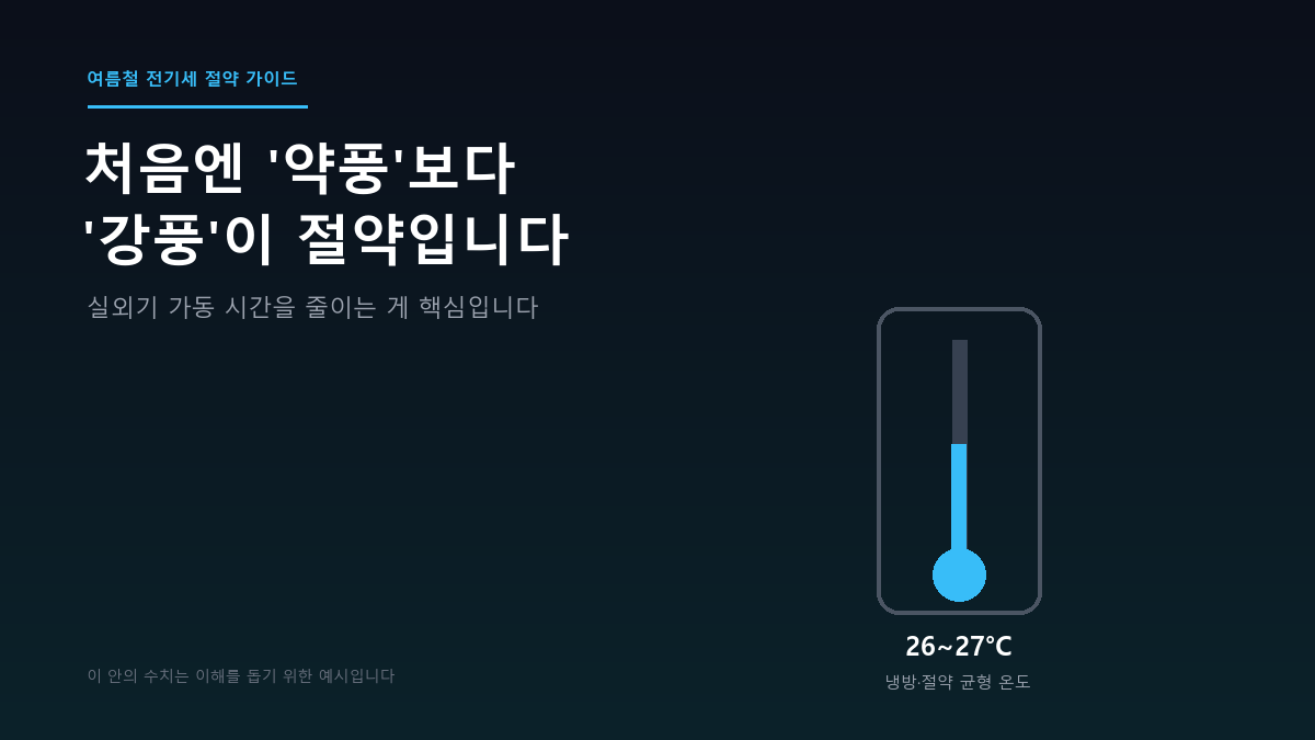 에어컨 처음 켤 때 ‘약풍’으로 하셨다면, 전기세 더 나옵니다