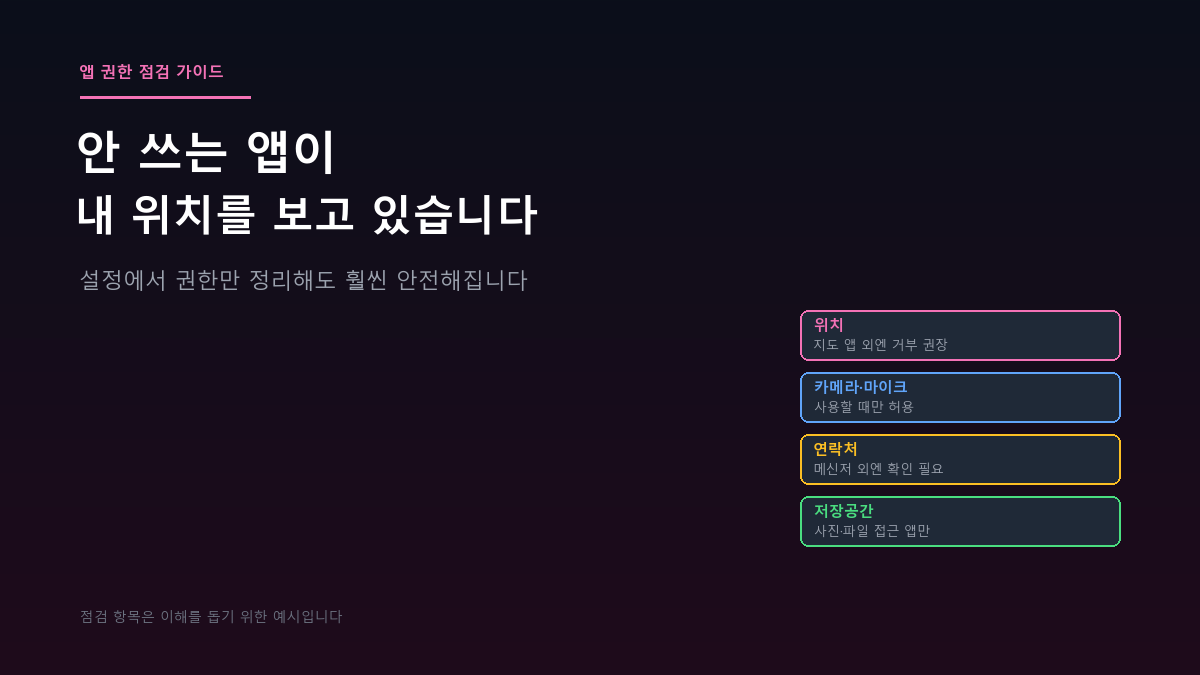 안 쓰는 앱이 내 위치를 보고 있습니다 – 앱 권한 5분 점검법