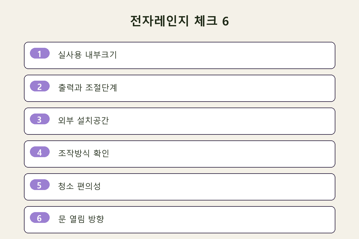 전자레인지 체크 6