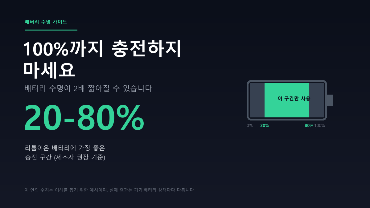 노트북 배터리 왜 이렇게 빨리 닳지? 수명 2배 늘리는 방법