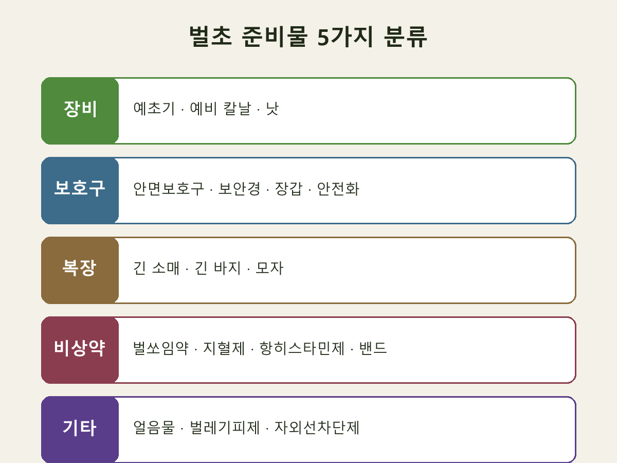 벌초 준비물 5가지 분류 인포그래픽