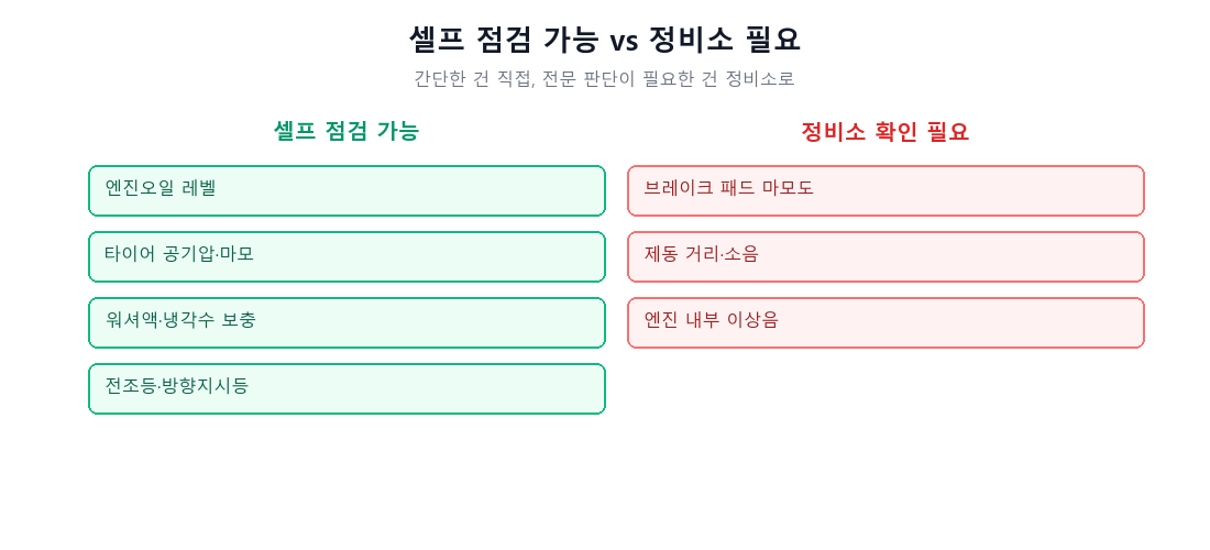 셀프 점검 가능 항목과 정비소 필요 항목 비교 이미지