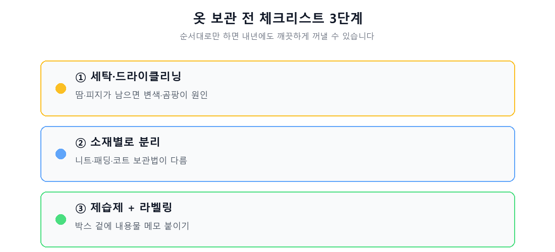 옷 보관 전 체크리스트 3단계 이미지