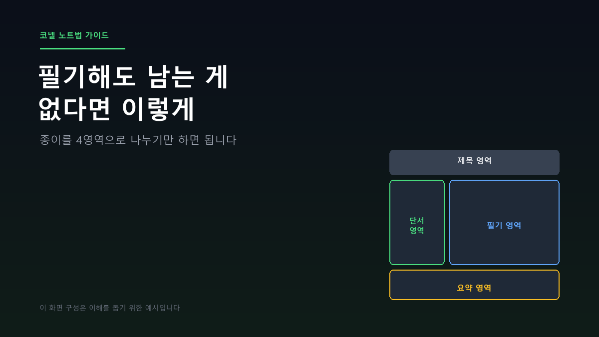 필기해도 남는 게 없다면? 코넬 노트법으로 정리하는 법