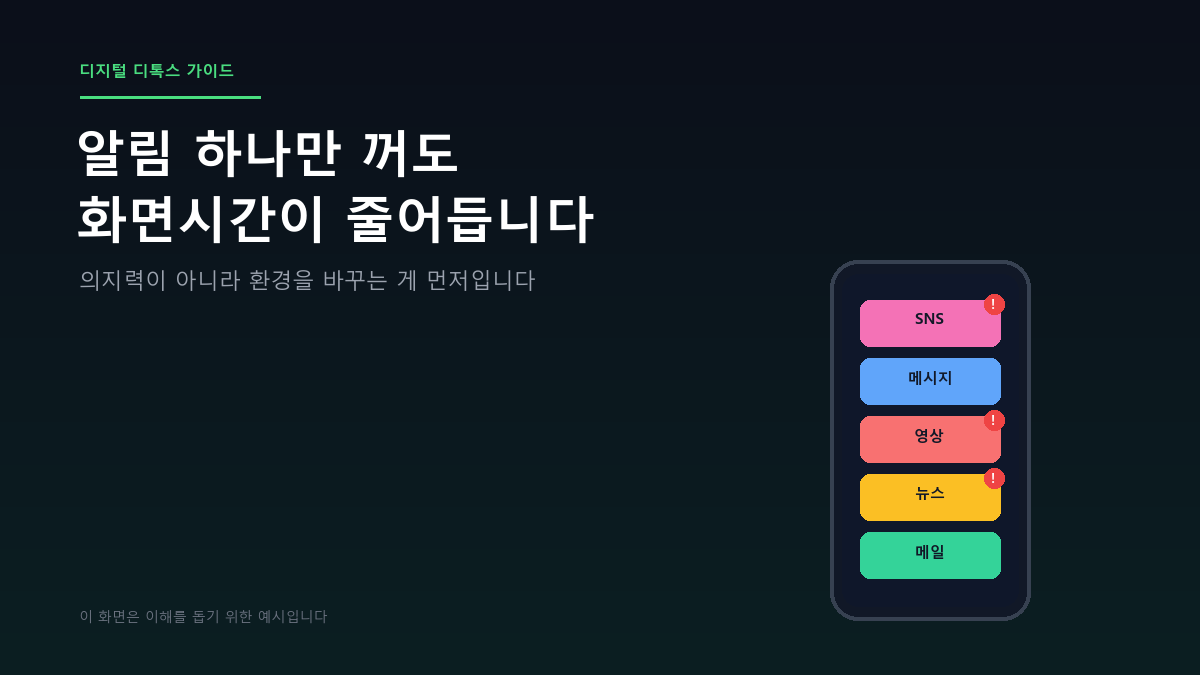 스마트폰 화면시간, 나도 모르게 늘어나고 있다면 (디지털 디톡스 5가지 방법)
