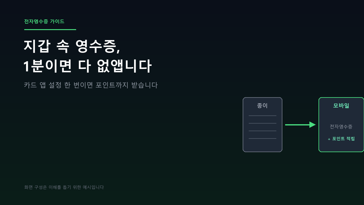 지갑 속 영수증, 1분이면 다 없앱니다 – 전자영수증 설정하고 포인트까지