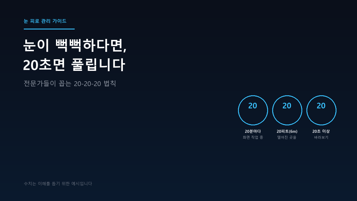 눈이 뻑뻑하다면, 20초면 풀립니다 – 20-20-20 법칙으로 눈 피로 줄이기