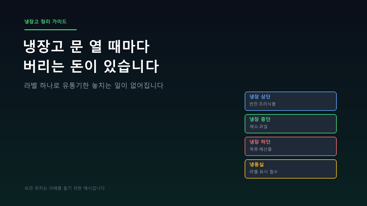 냉장고 정리 및 유통기한 관리 안내 이미지