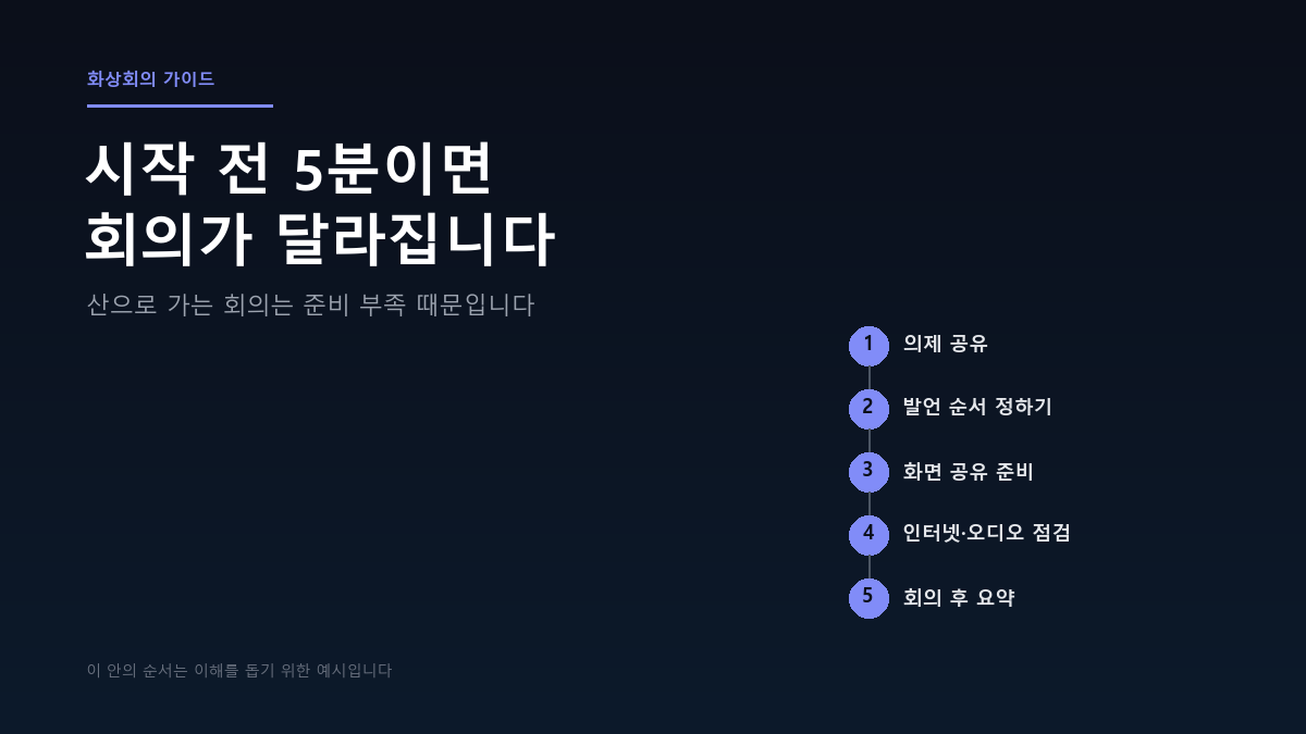 화상회의 매번 산으로 간다면? 시작 전 5분이면 달라집니다