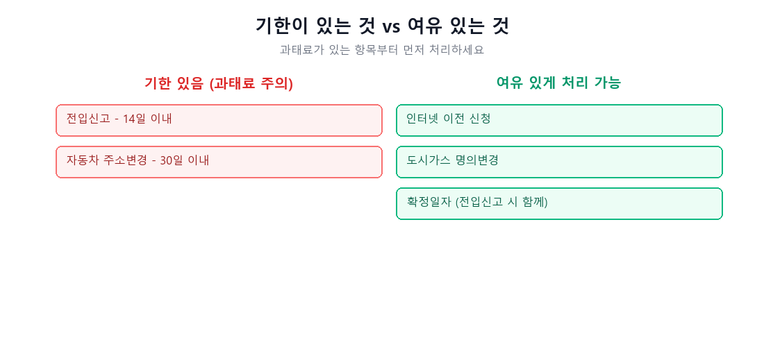 이사 후 기한 있는 항목과 여유 있는 항목 비교 이미지