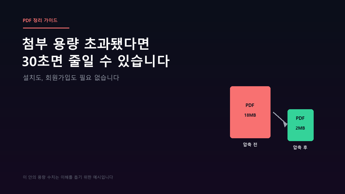 PDF 파일 용량 커서 첨부 안 될 때, 이렇게 줄이세요