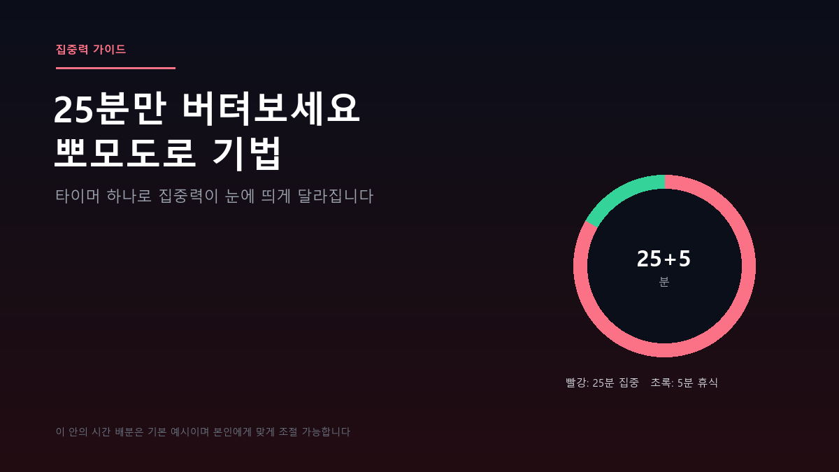 집중이 안 될 때, 25분만 버텨보세요 (뽀모도로 기법)