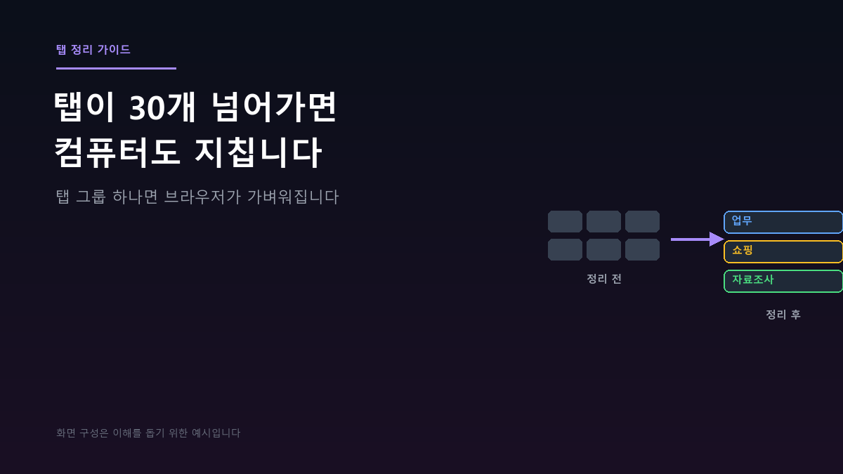 브라우저 탭 정리 전후 비교 이미지