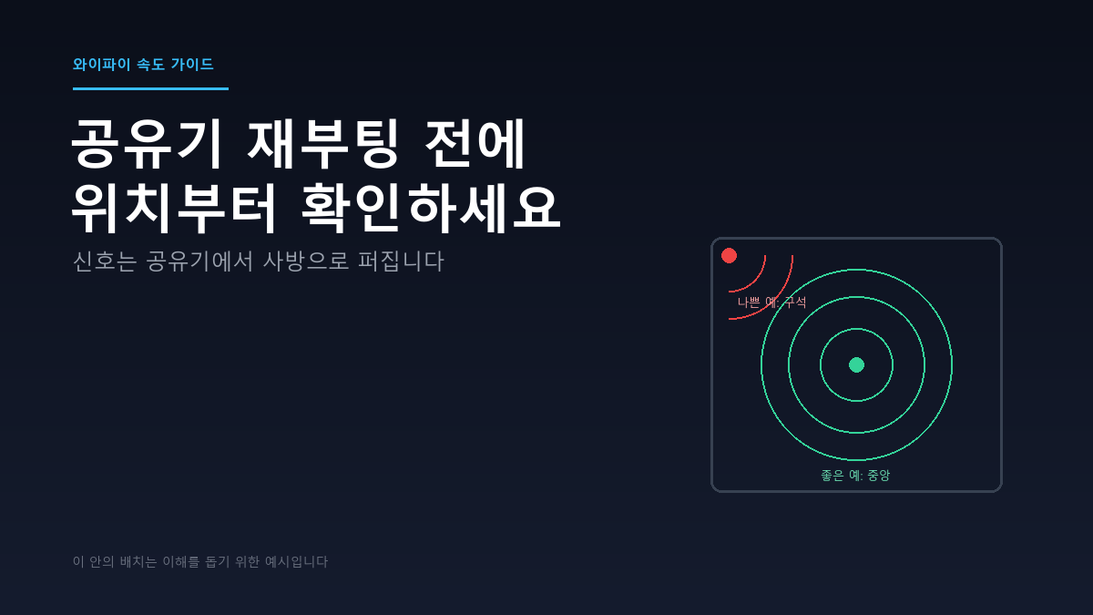 와이파이 속도 느려졌을 때, 공유기 재부팅 전에 확인해야 할 것들