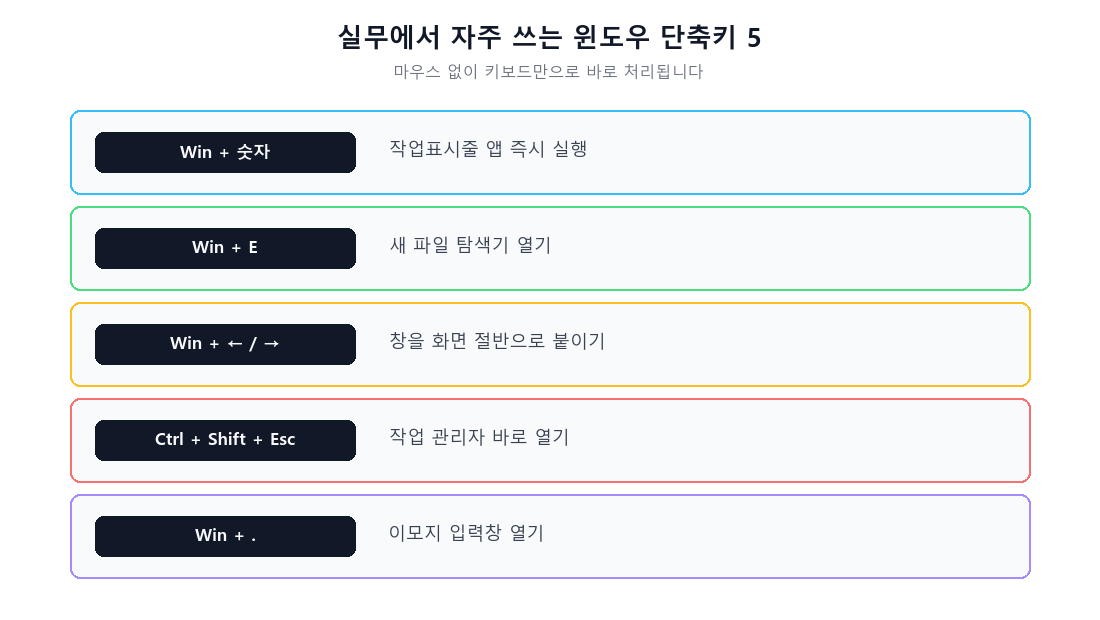 자주 쓰는 윈도우 단축키 표 이미지