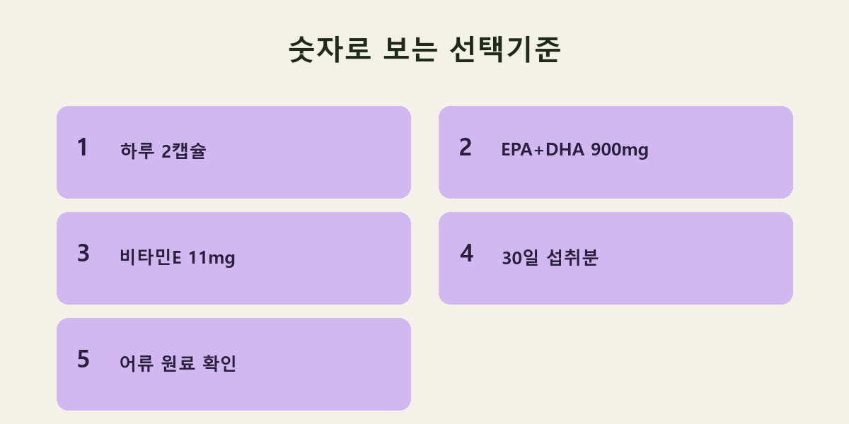 숫자로 보는 선택기준