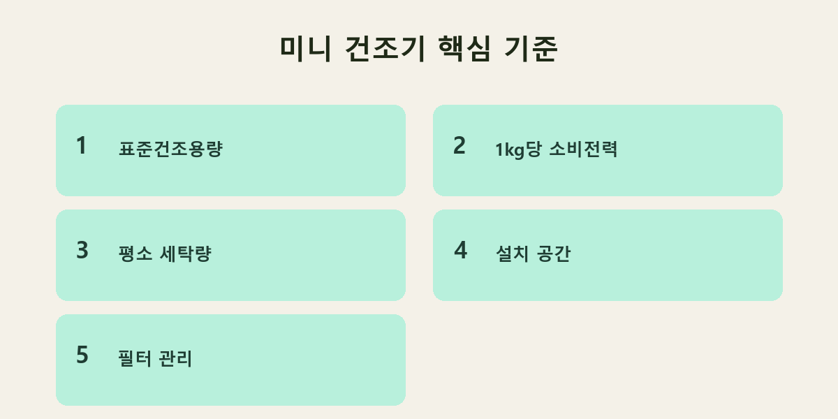 미니 건조기 핵심 기준