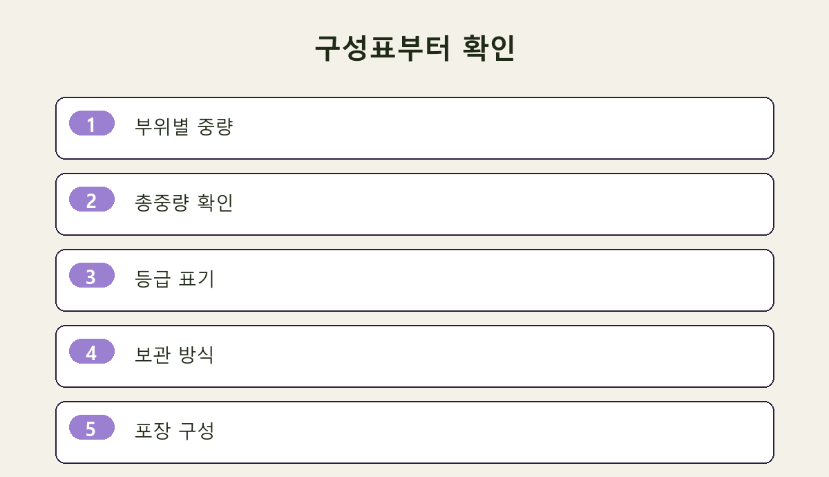 구성표부터 확인