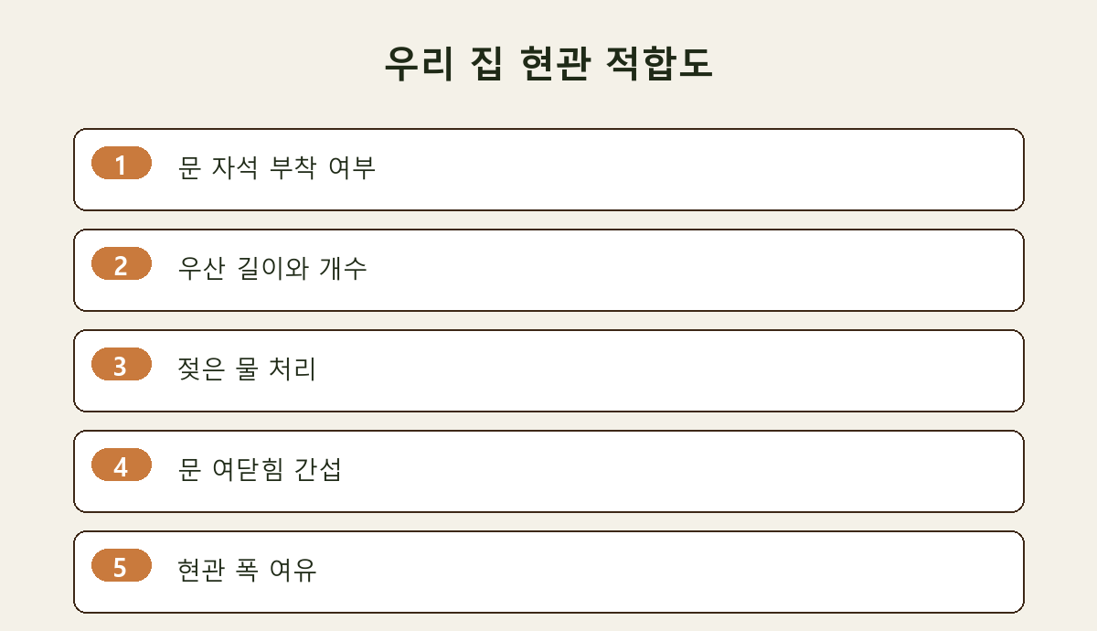 우리 집 현관 적합도