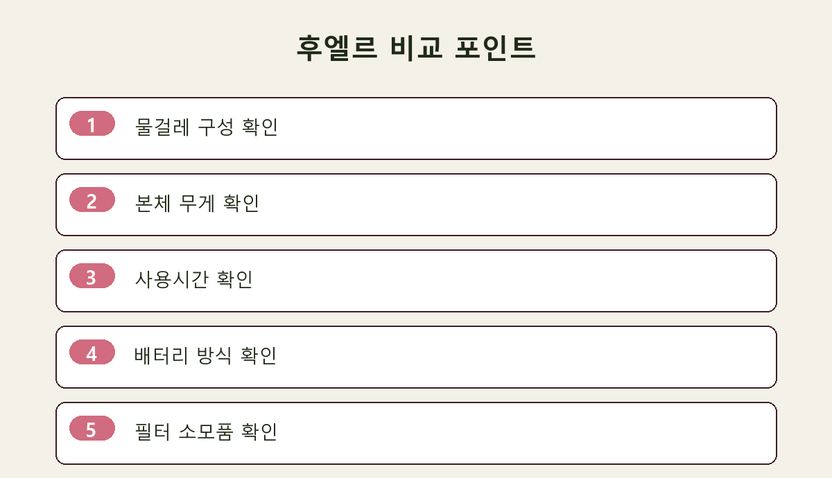 후엘르 비교 포인트