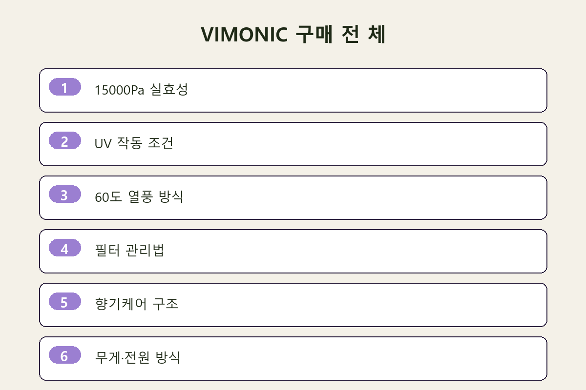 VIMONIC 구매 전 체
