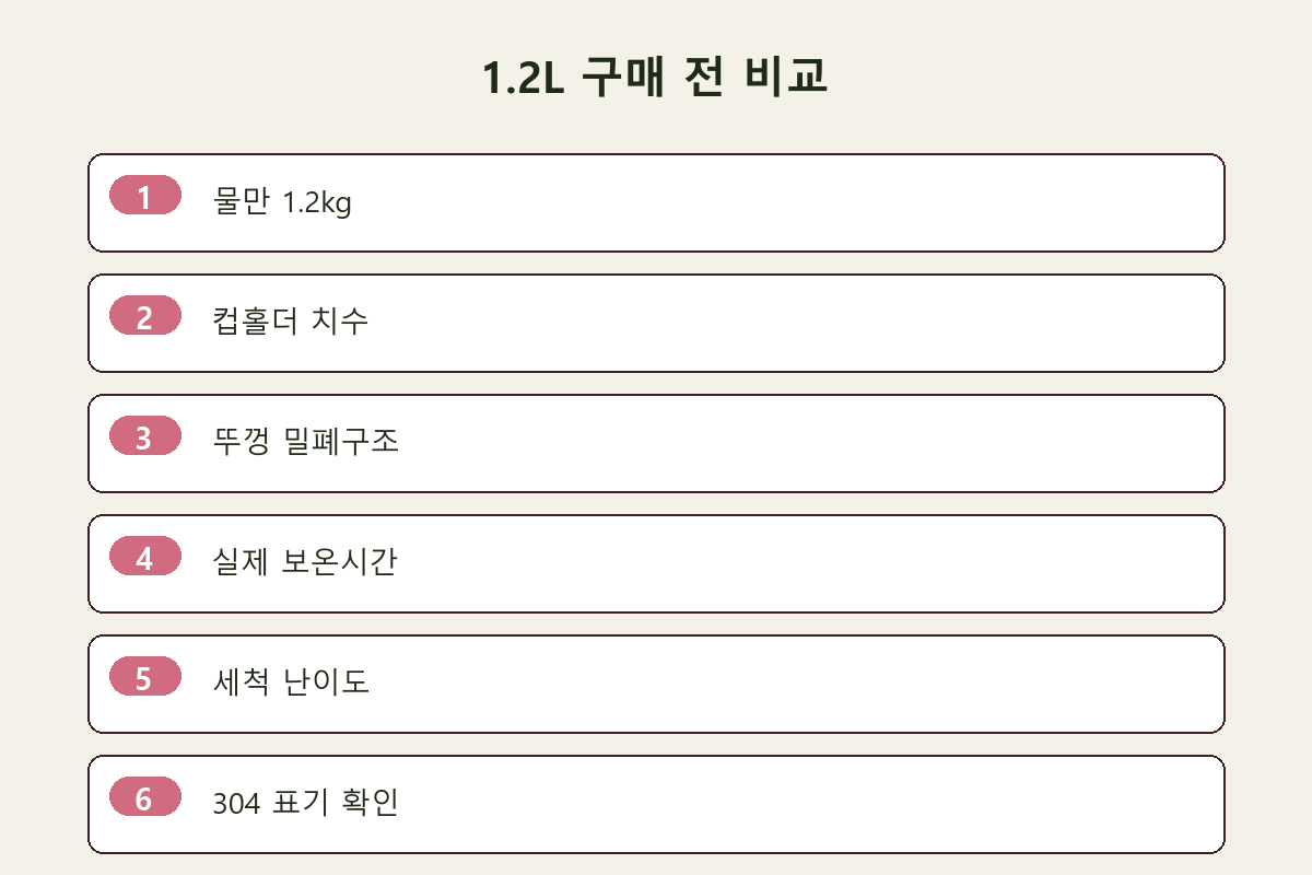 1.2L 구매 전 비교