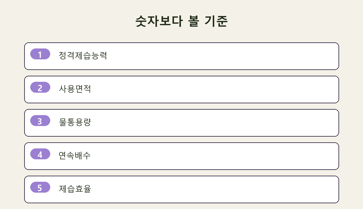 숫자보다 볼 기준