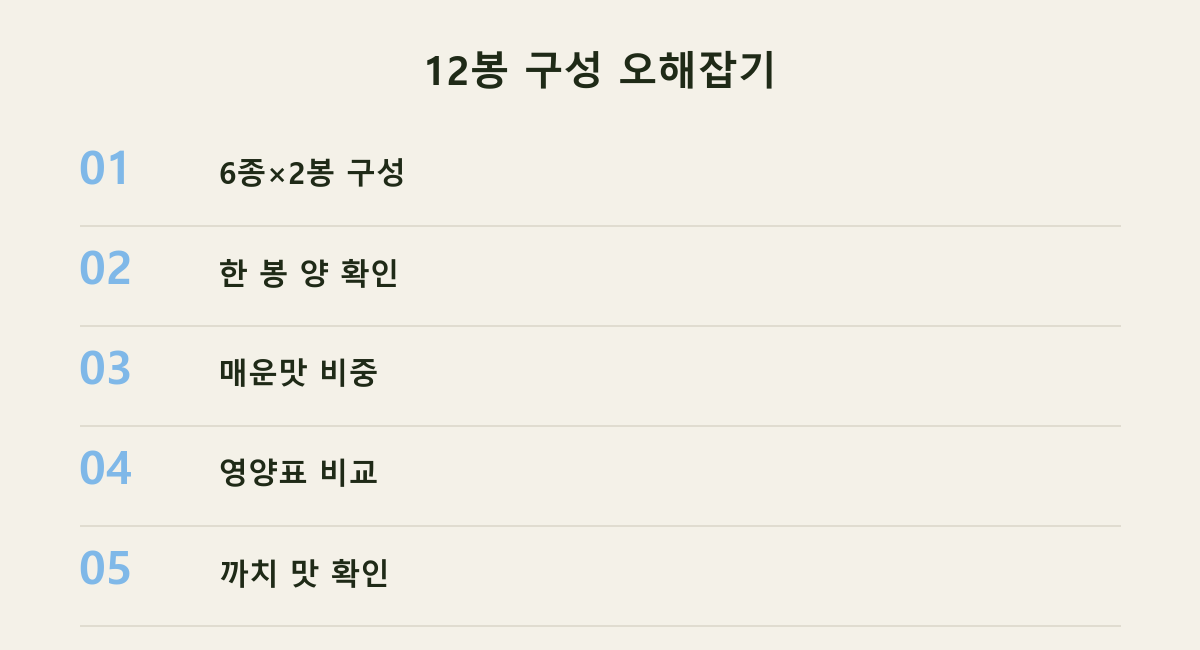 12봉 구성 오해잡기