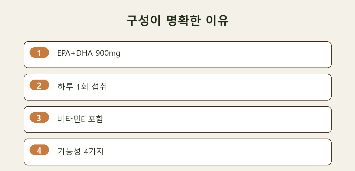 구성이 명확한 이유